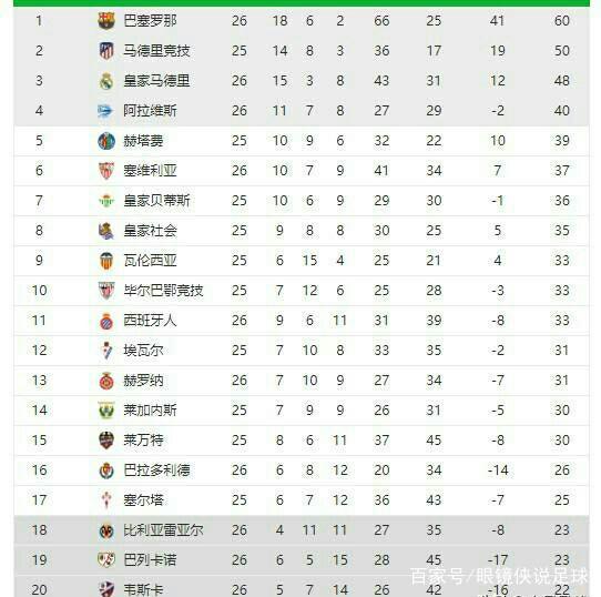 保持着一定